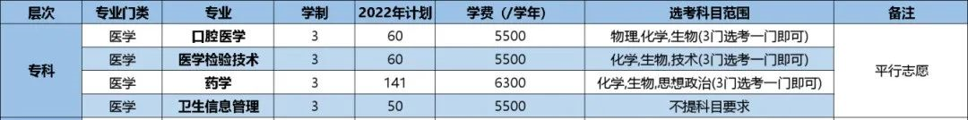 杭州醫(yī)學(xué)院開設(shè)哪些專業(yè)，杭州醫(yī)學(xué)院招生專業(yè)名單匯總-2023參考