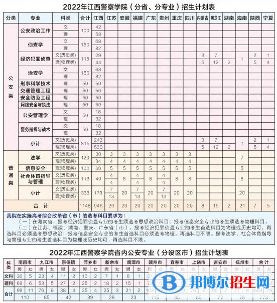江西警察學(xué)院開設(shè)哪些專業(yè)，江西警察學(xué)院招生專業(yè)名單匯總-2023參考