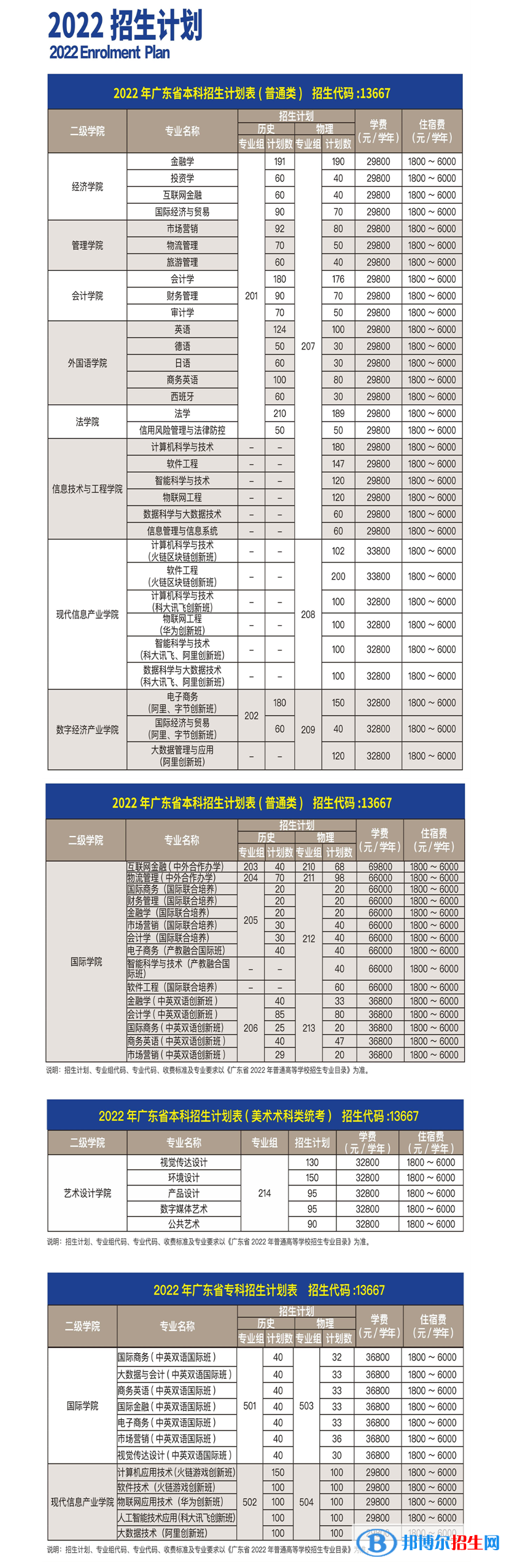 廣州商學(xué)院開設(shè)哪些專業(yè)，廣州商學(xué)院招生專業(yè)名單匯總-2023參考