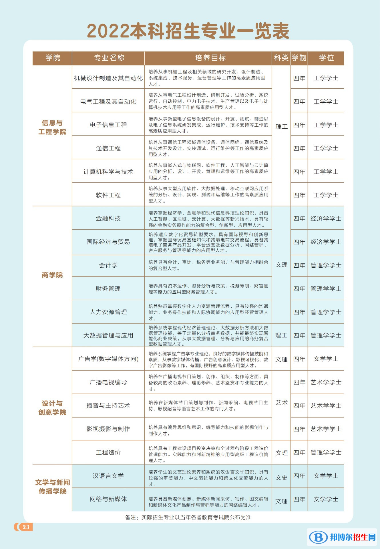 西安工商學(xué)院開(kāi)設(shè)哪些專業(yè)，西安工商學(xué)院招生專業(yè)名單匯總-2023參考