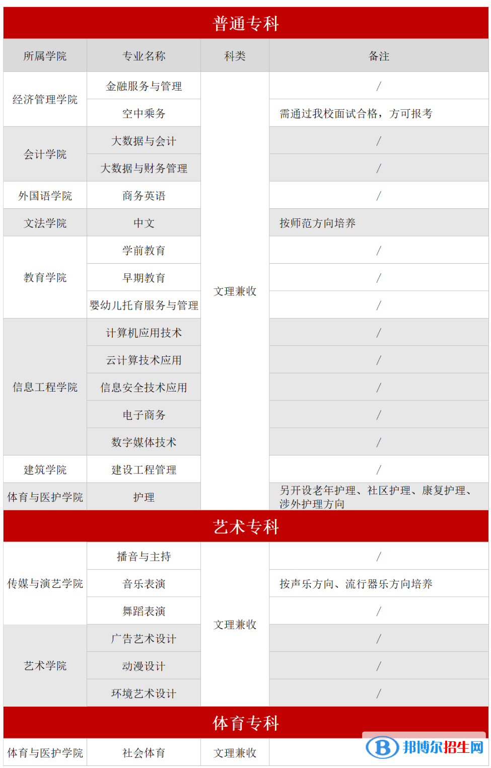 成都文理學院開設哪些專業(yè)，成都文理學院招生專業(yè)名單匯總-2023參考