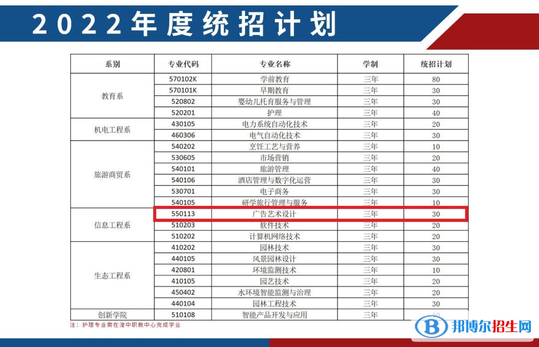 西寧城市職業(yè)技術學院藝術類專業(yè)有哪些？
