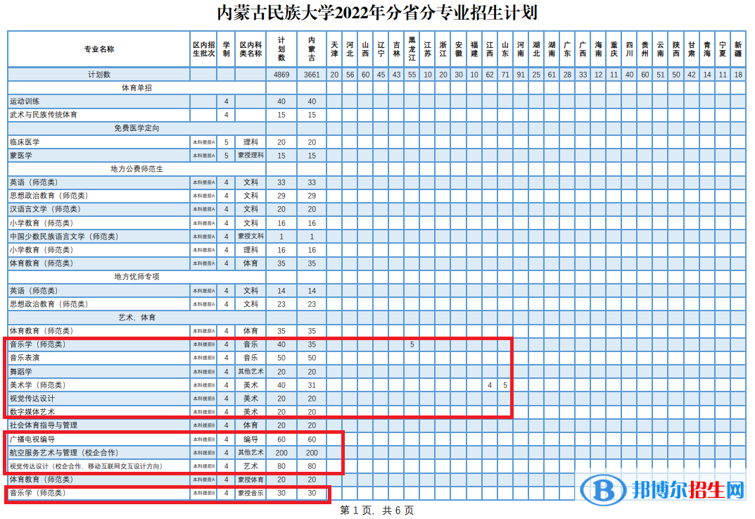 內(nèi)蒙古民族大學(xué)藝術(shù)類專業(yè)有哪些？