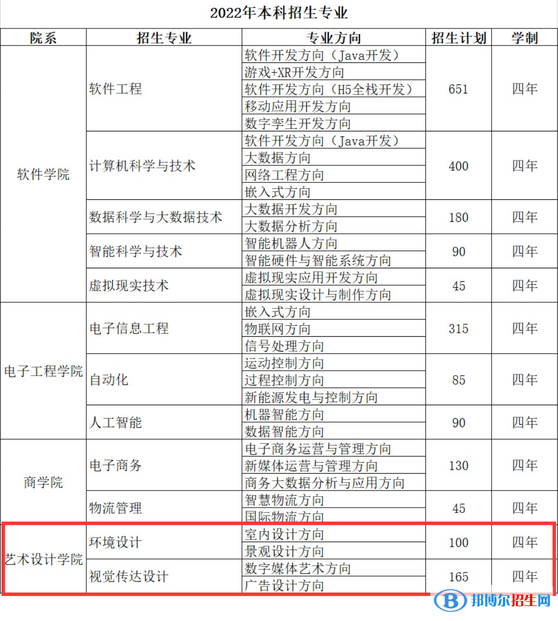 哈爾濱信息工程學(xué)院藝術(shù)類專業(yè)有哪些？