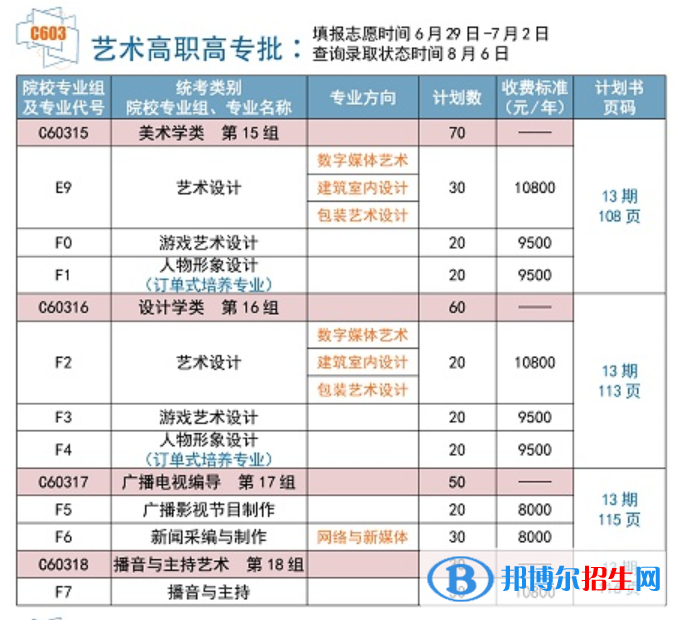武漢信息傳播職業(yè)技術(shù)學(xué)院藝術(shù)類專業(yè)有哪些？