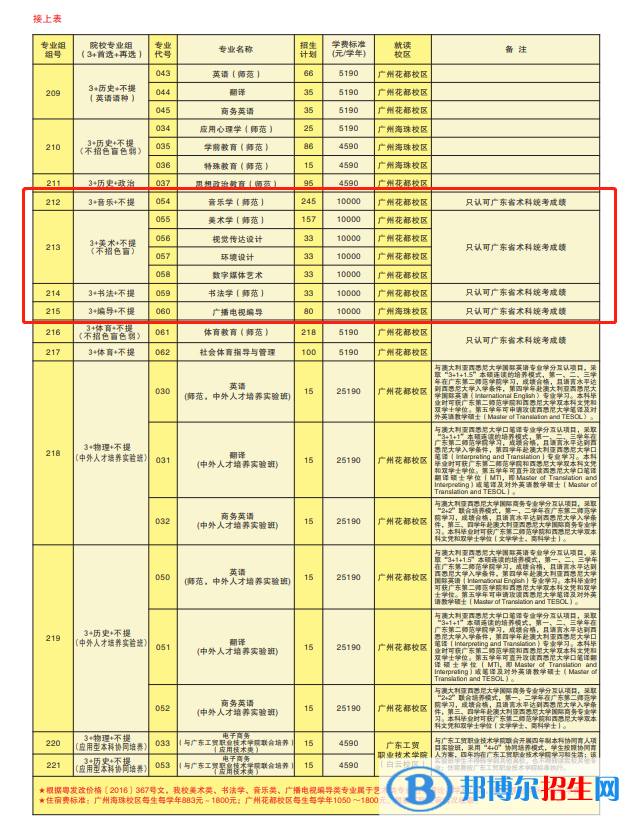 廣東第二師范學(xué)院藝術(shù)類(lèi)專(zhuān)業(yè)有哪些？