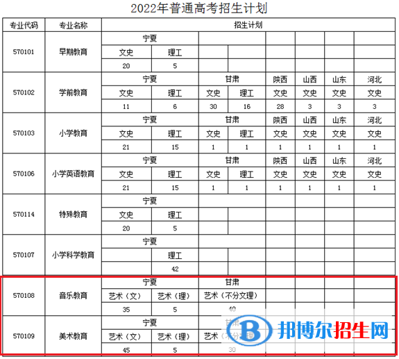 寧夏幼兒師范高等?？茖W(xué)校藝術(shù)類專業(yè)有哪些？