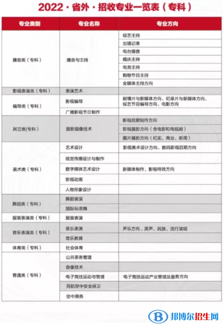 四川電影電視學院有哪些專業(yè)？