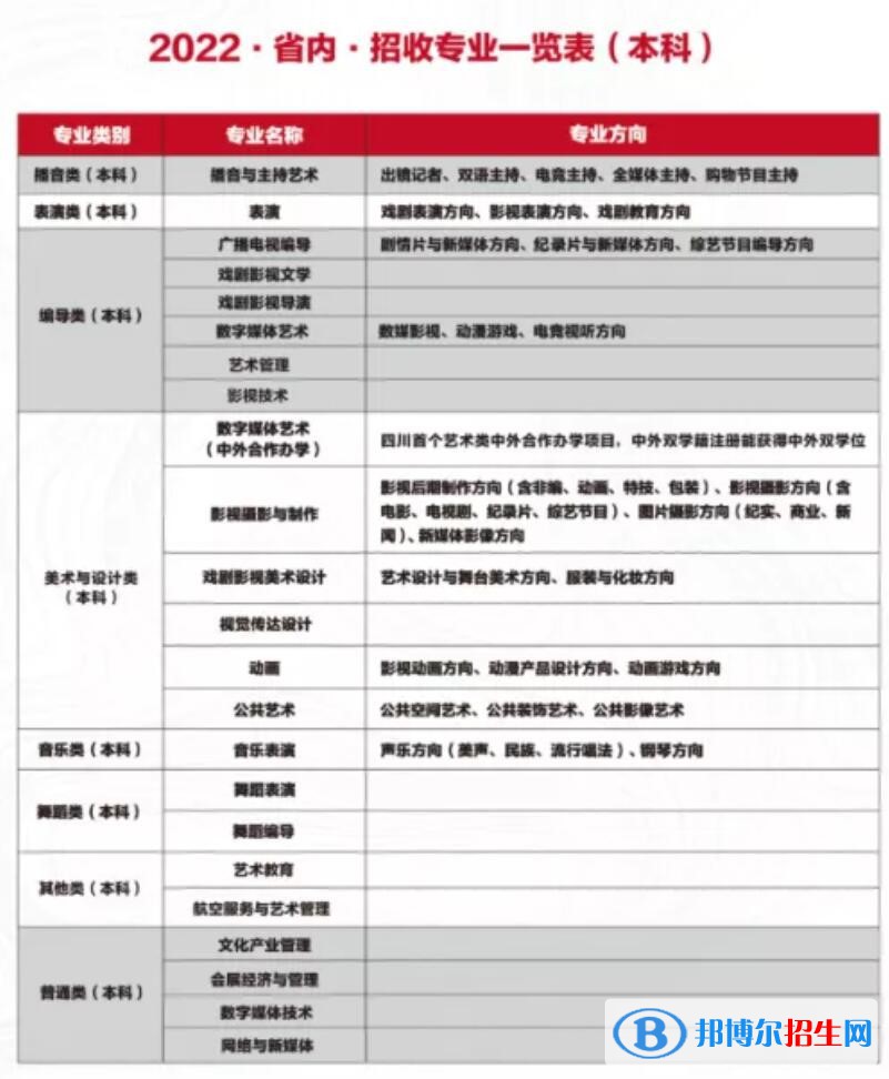 四川電影電視學院有哪些專業(yè)？