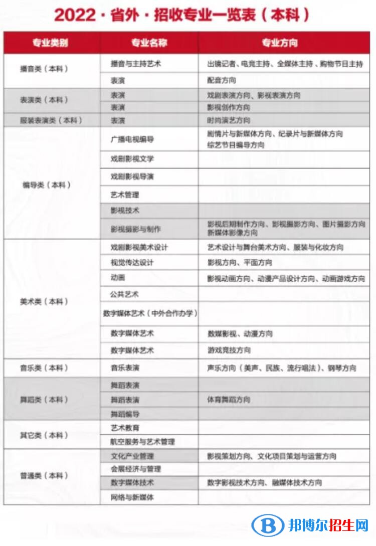 四川電影電視學院有哪些專業(yè)？