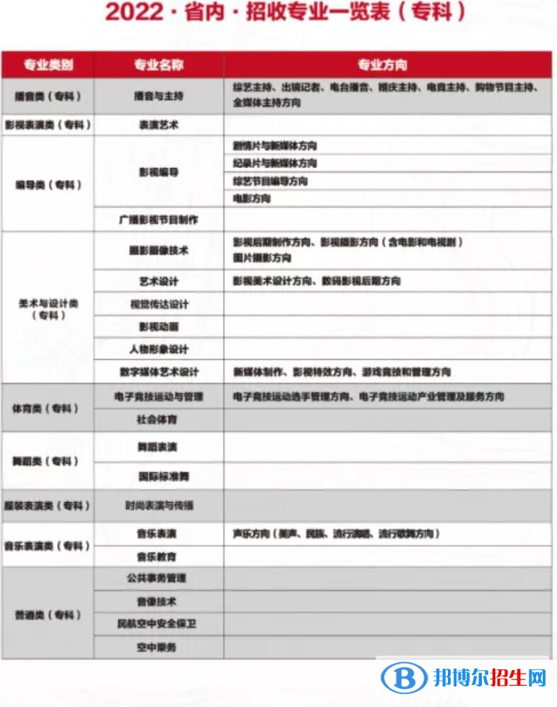 四川電影電視學院有哪些專業(yè)？