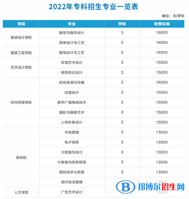 江西服裝學院有哪些專業(yè)？