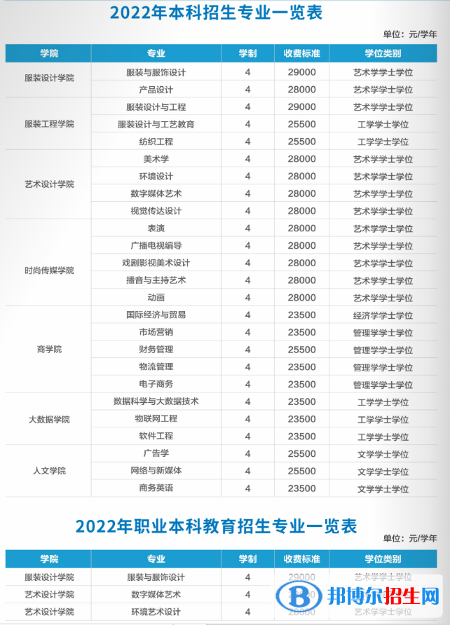 江西服裝學院有哪些專業(yè)？