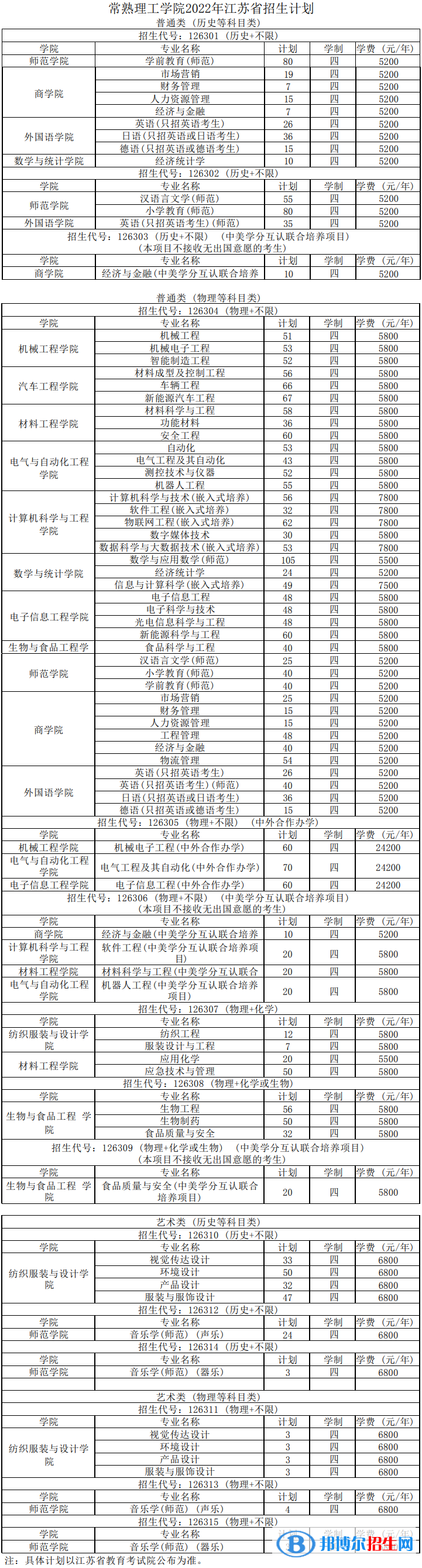 常熟理工學院有哪些專業(yè)？