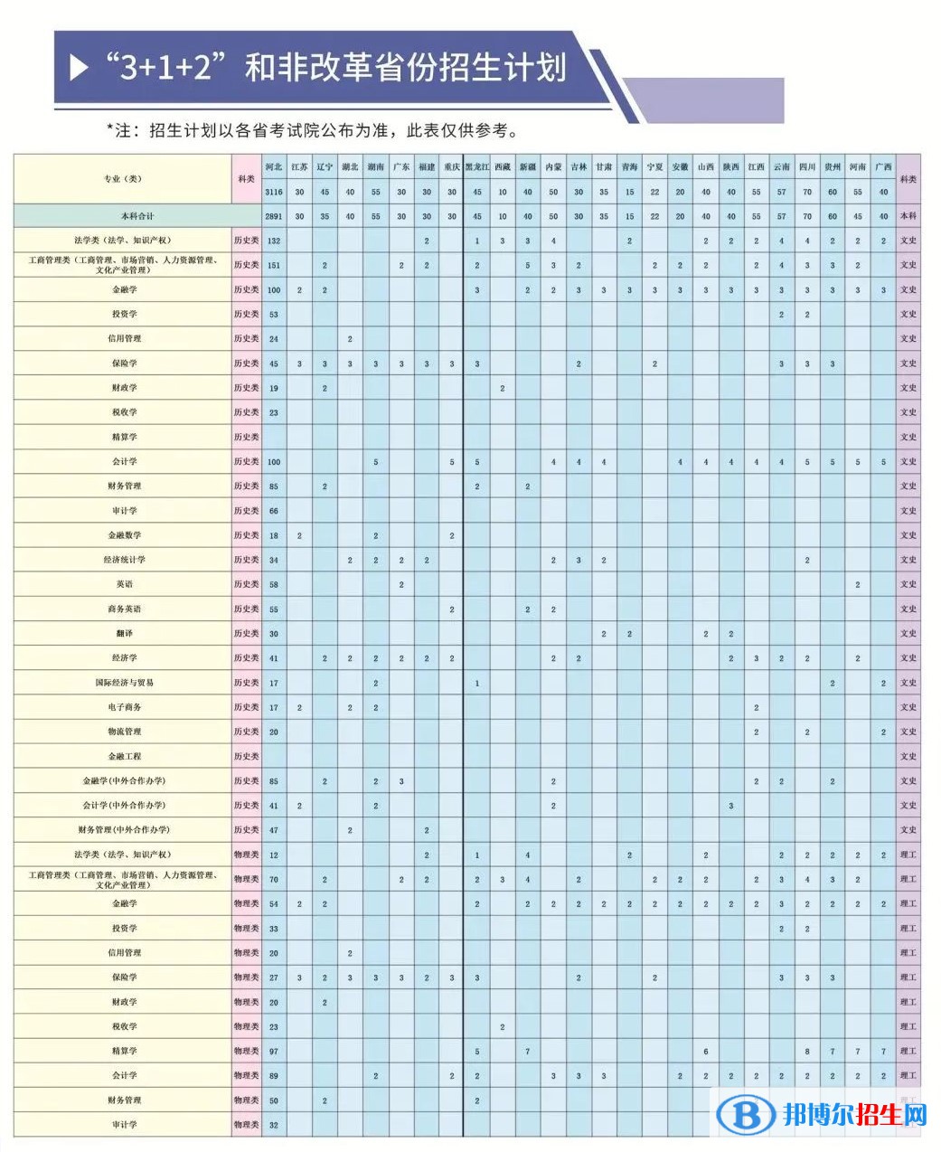 河北金融學(xué)院有哪些專業(yè)？