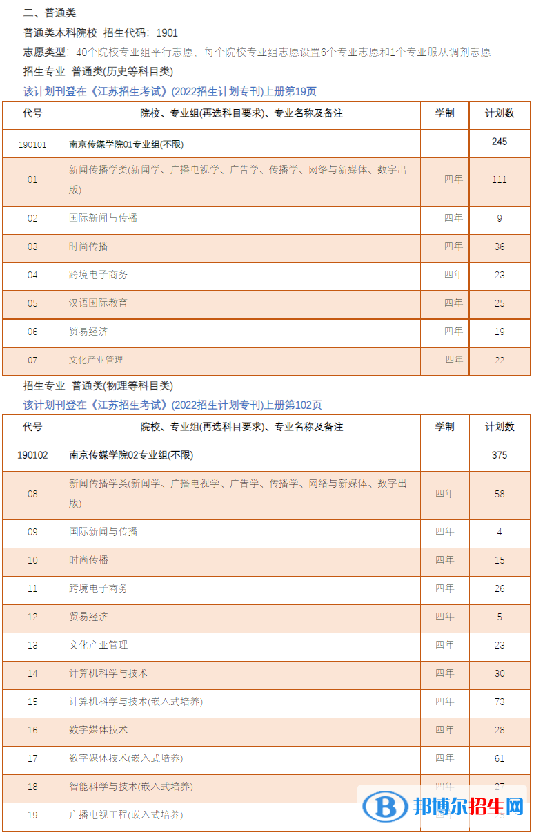 南京傳媒學(xué)院有哪些專業(yè)？