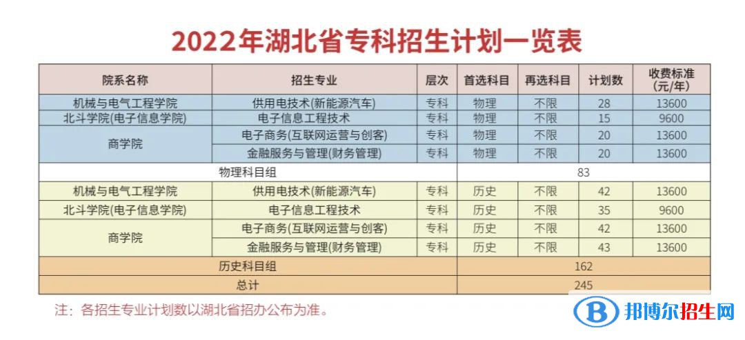 武漢晴川學(xué)院有哪些專業(yè)？