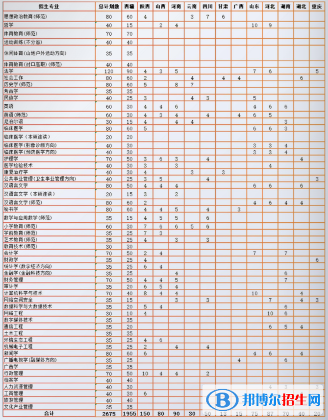 西藏民族大學(xué)有哪些專業(yè)？