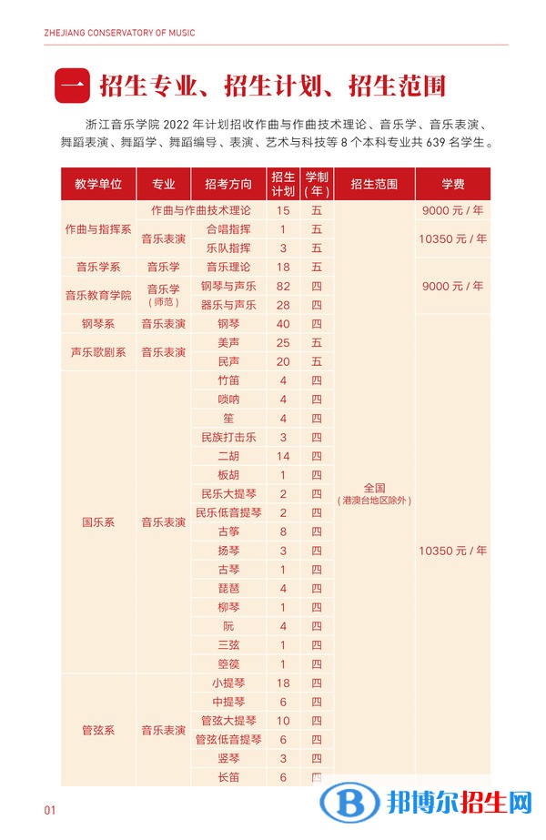 浙江音樂學(xué)院有哪些專業(yè)？