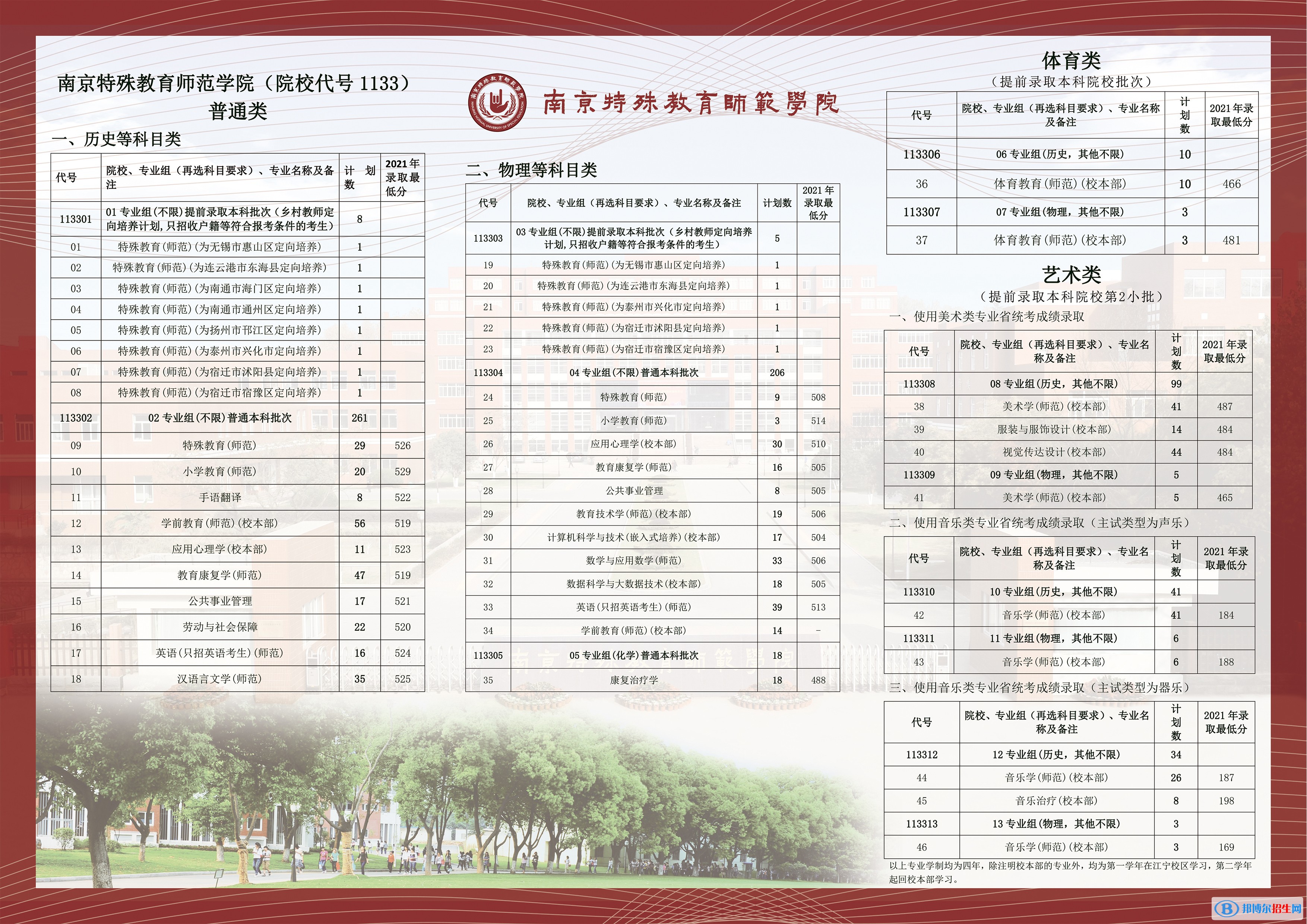 南京特殊教育師范學(xué)院有哪些專業(yè)？