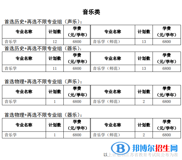 徐州工程學(xué)院有哪些專業(yè)？