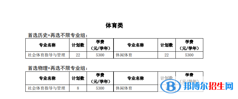 徐州工程學(xué)院有哪些專業(yè)？