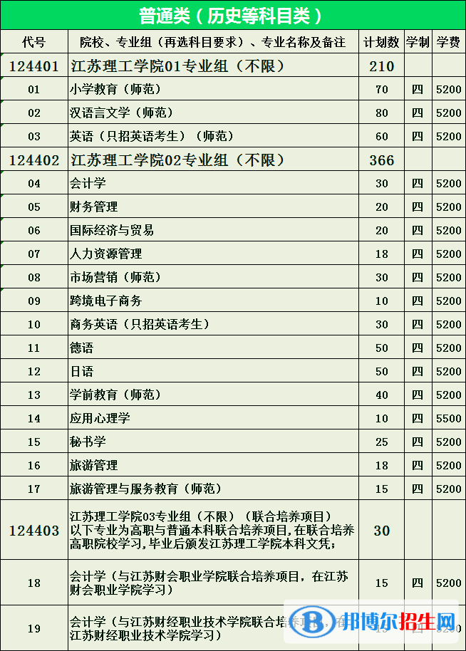 江蘇理工學(xué)院有哪些專業(yè)？