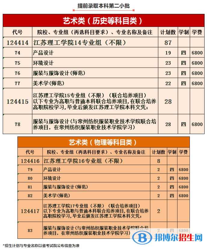江蘇理工學(xué)院有哪些專業(yè)？