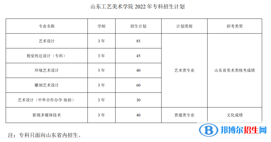 山東工藝美術學院有哪些專業(yè)？