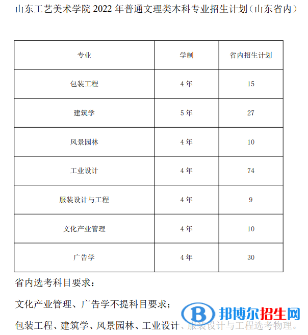 山東工藝美術學院有哪些專業(yè)？