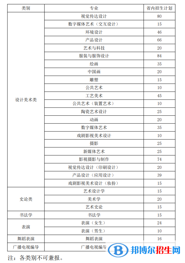 山東工藝美術學院有哪些專業(yè)？
