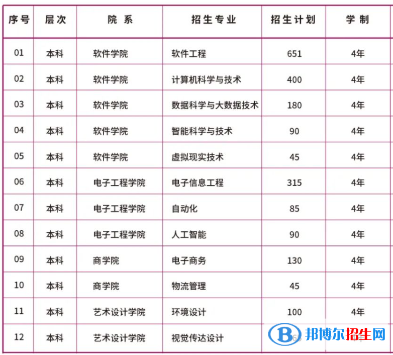 哈爾濱信息工程學(xué)院有哪些專業(yè)？