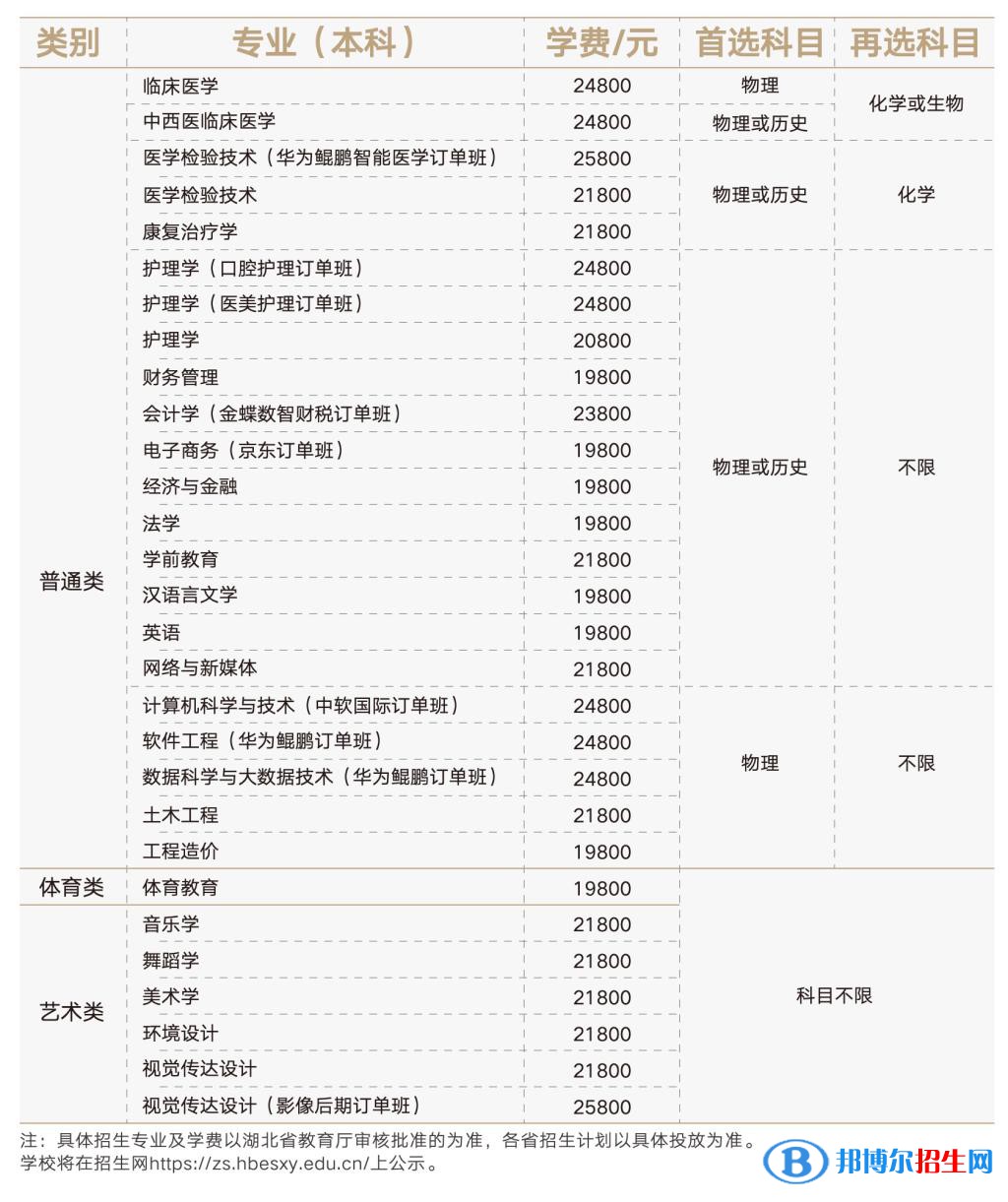 湖北恩施學(xué)院有哪些專業(yè)？