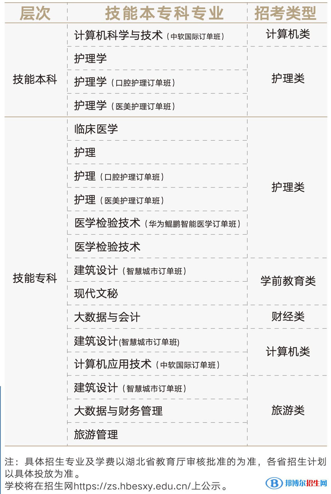 湖北恩施學(xué)院有哪些專業(yè)？