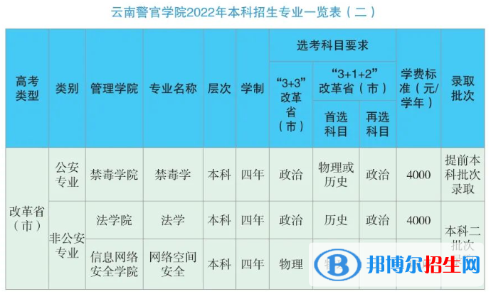 云南警官學(xué)院有哪些專業(yè)？