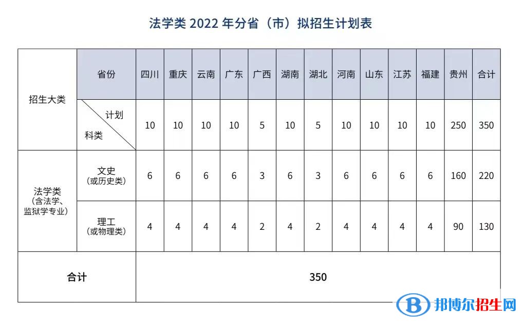 貴州警察學(xué)院有哪些專業(yè)？