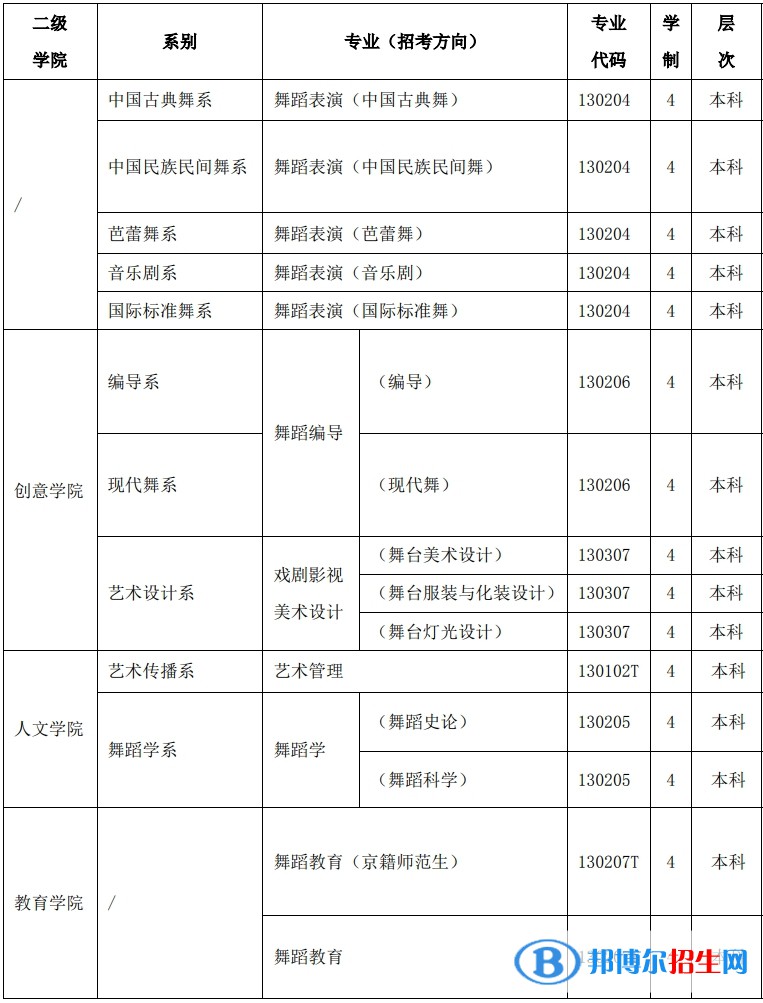 北京舞蹈學(xué)院有哪些專業(yè)？