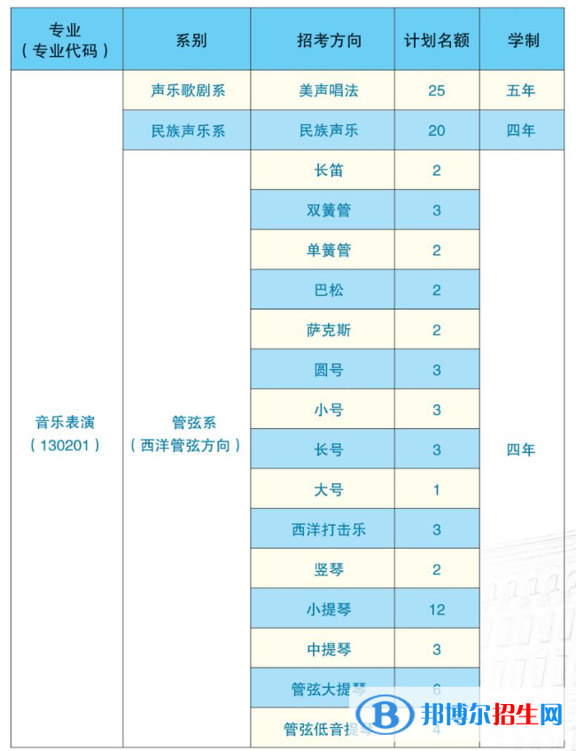 哈爾濱音樂學院有哪些專業(yè)？