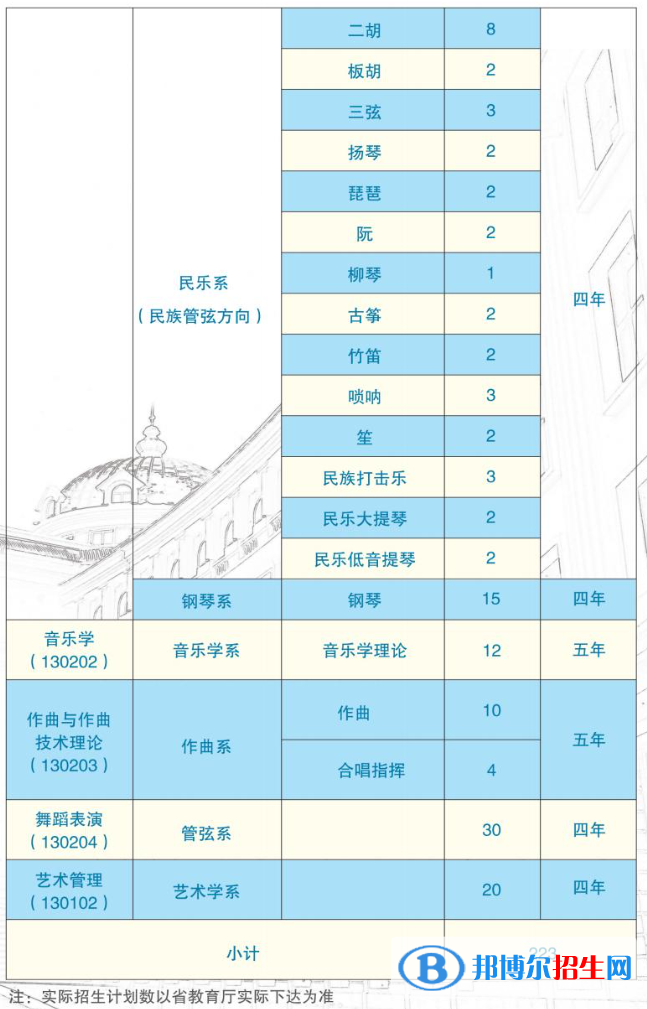 哈爾濱音樂學院有哪些專業(yè)？