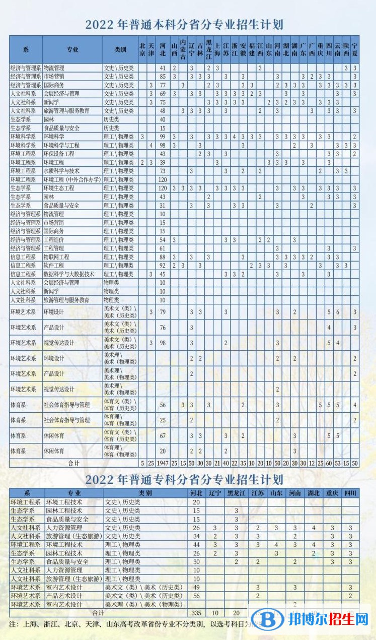 河北環(huán)境工程學(xué)院有哪些專業(yè)？