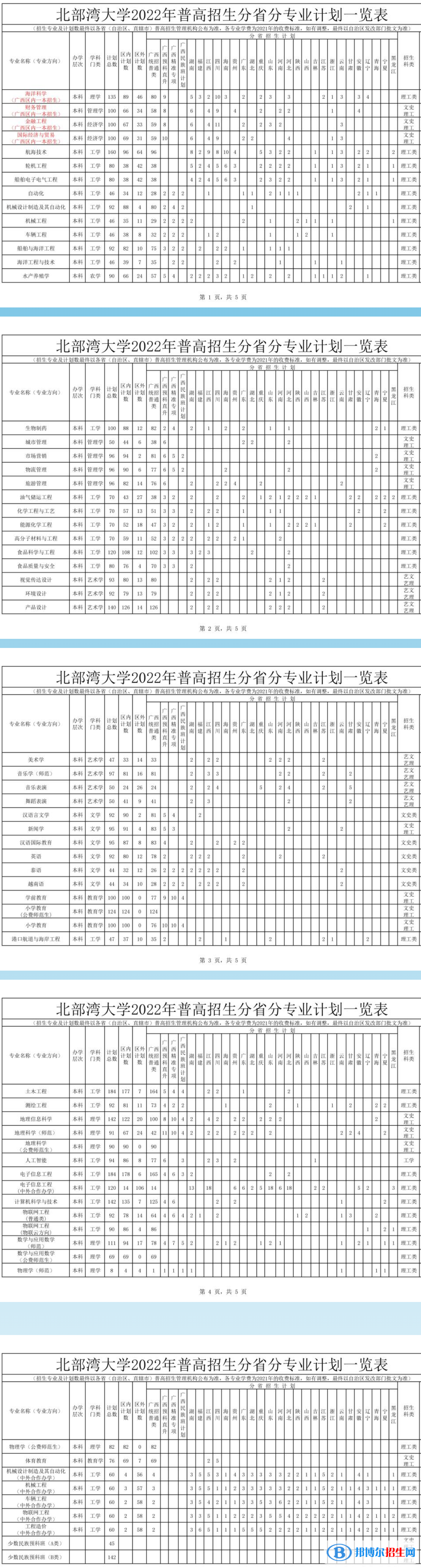 北部灣大學(xué)有哪些專(zhuān)業(yè)？
