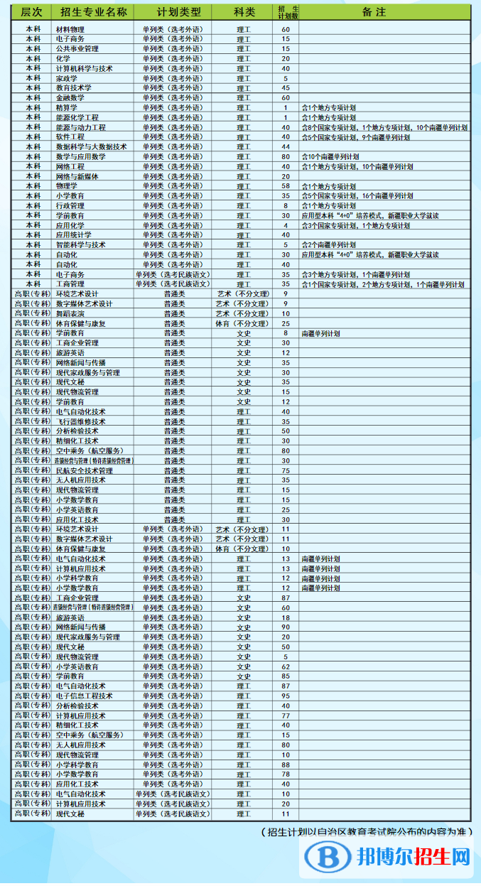 昌吉學(xué)院有哪些專業(yè)？