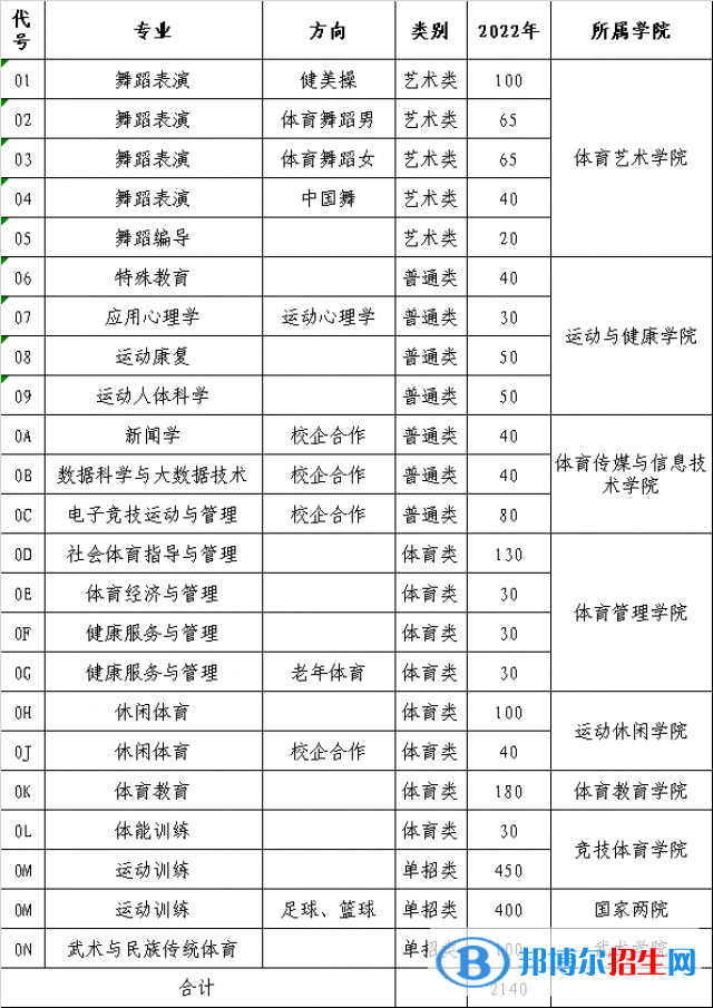 山東體育學(xué)院有哪些專業(yè)？