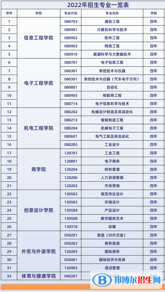 桂林信息科技學院有哪些專業(yè)？