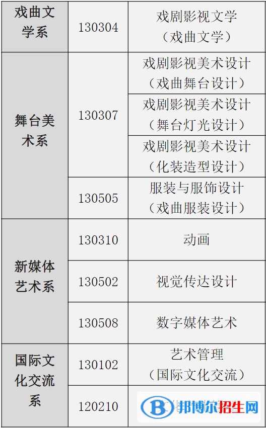 中國戲曲學(xué)院有哪些專業(yè)？