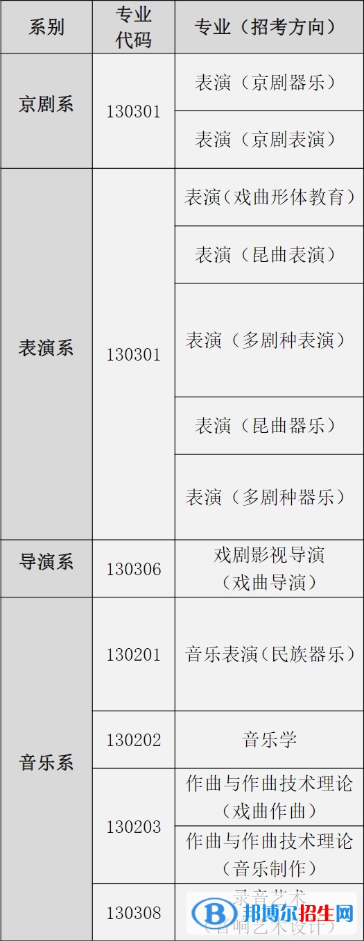 中國戲曲學(xué)院有哪些專業(yè)？