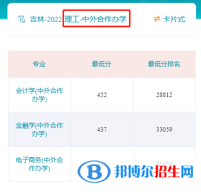 2022年吉林財經(jīng)大學中外合作辦學分數(shù)線（含2020-2021歷年）