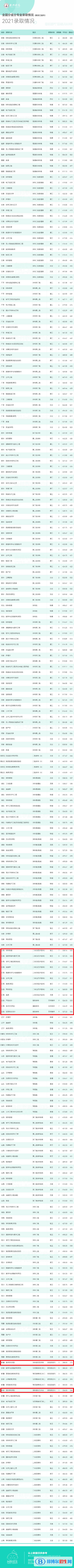 2022臺州學院藝術類錄取分數(shù)線（含2020-2021歷年）