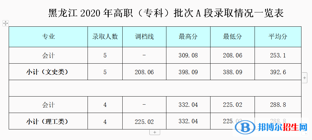 2022成都銀杏酒店管理學(xué)院錄取分?jǐn)?shù)線(xiàn)一覽表（含2020-2021歷年）