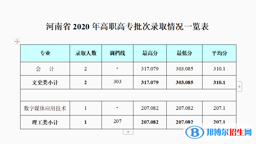2022成都銀杏酒店管理學(xué)院錄取分?jǐn)?shù)線(xiàn)一覽表（含2020-2021歷年）